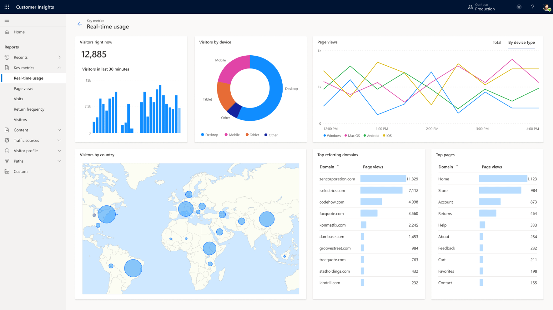 Dynamics 365 Customer Insights Dashboard